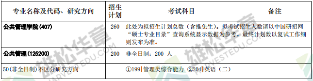 2022年華中科技大學(xué)碩士研究生招生專業(yè)目錄（含MBA/MPA/MPAcc/MEM擬招人數(shù)）