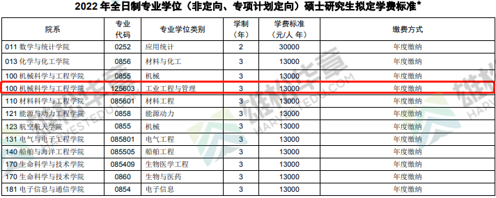 2022華中科技大學MBA/MPA/MEM/MPAcc/MLIS項目學制及擬定學費標準公布！