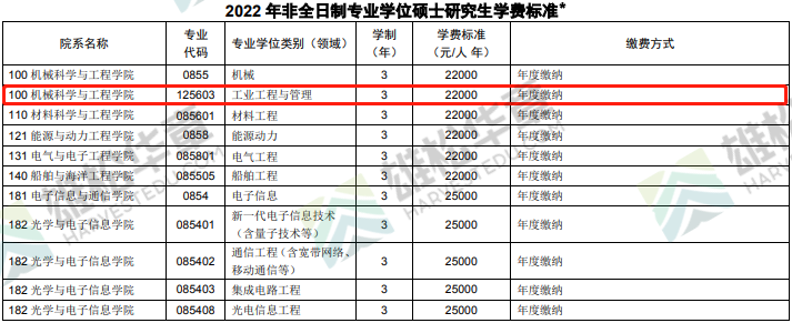 2022華中科技大學MBA/MPA/MEM/MPAcc/MLIS項目學制及擬定學費標準公布！