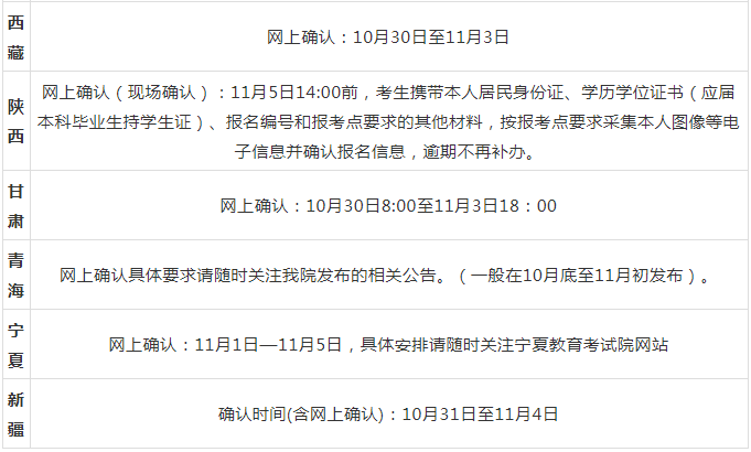 2022年全國研究生考試網上確認（現場確認）時間匯總！