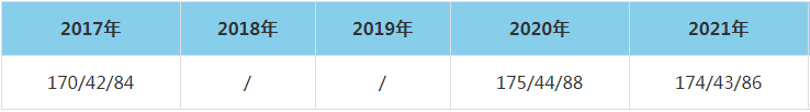 2021年南京航空航天大學(xué)MEM復(fù)試分?jǐn)?shù)線（含2017-2020歷年分?jǐn)?shù)線）