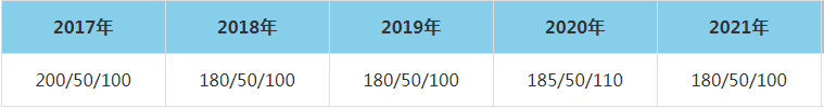 2021年?yáng)|南大學(xué)MEM復(fù)試分?jǐn)?shù)線（含2017-2020歷年分?jǐn)?shù)線）