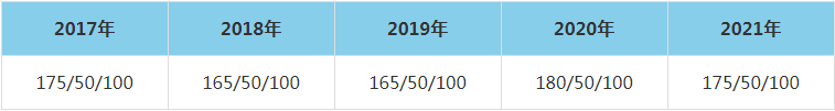 2021年山東大學(xué)MEM復(fù)試分?jǐn)?shù)線（含2017-2020歷年分?jǐn)?shù)線）