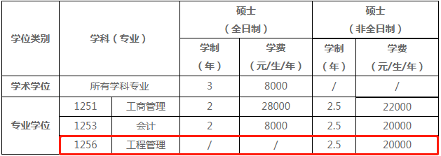2022年河南大學商學院工程管理碩士（MEM）招生簡章