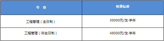 2022年北京交通大學(xué)工程管理碩士（MEM）招生簡(jiǎn)章