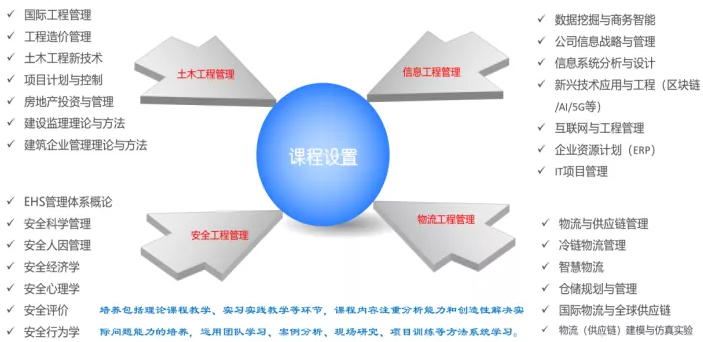 2022年北京交通大學(xué)工程管理碩士（MEM）招生簡(jiǎn)章