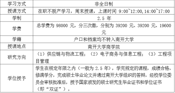2022年南開大學工程管理碩士（MEM）招生簡章