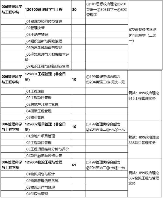 2022年山西財(cái)經(jīng)大學(xué)工程管理碩士（MEM）招生簡(jiǎn)章