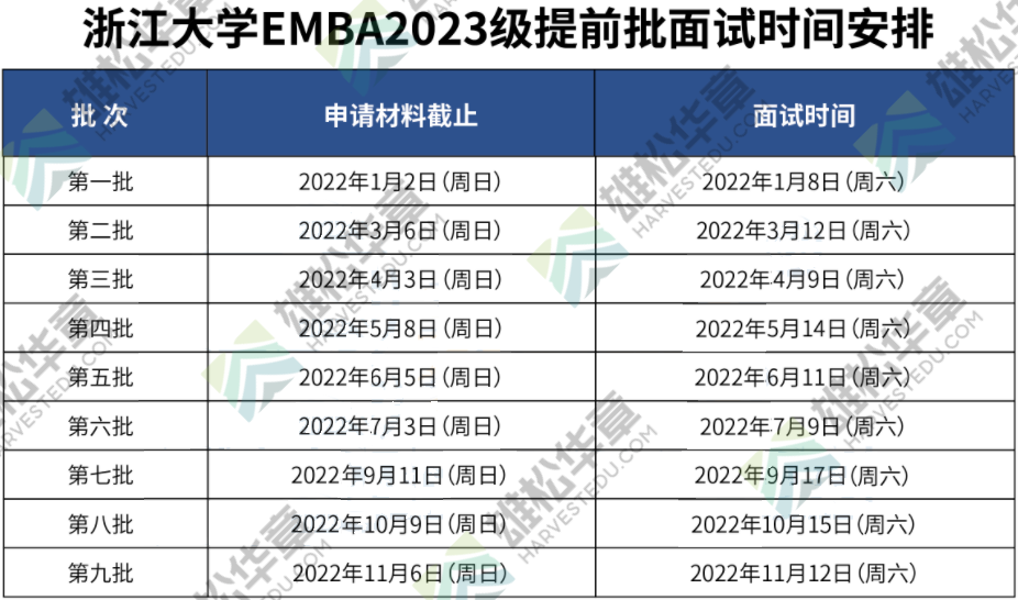 廣東院校2023級MBA/EMBA/MEM項目提面時間匯總（陸續更新）