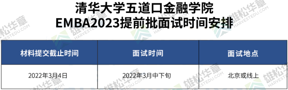 廣東院校2023級MBA/EMBA/MEM項目提面時間匯總（陸續更新）