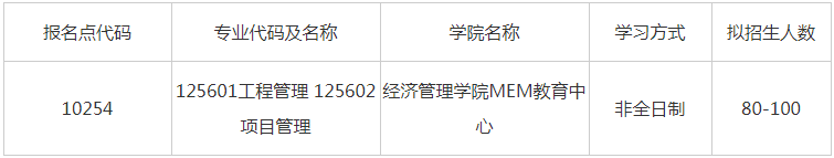 上海海事大學2023級工程管理碩士（MEM）項目招生簡章