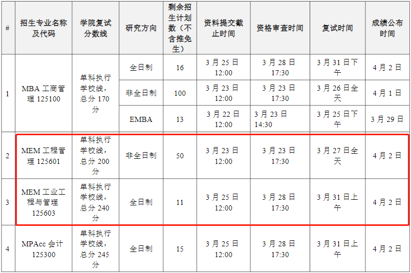 2022年華南理工大學MEM復試時間、復試內容及成績計算