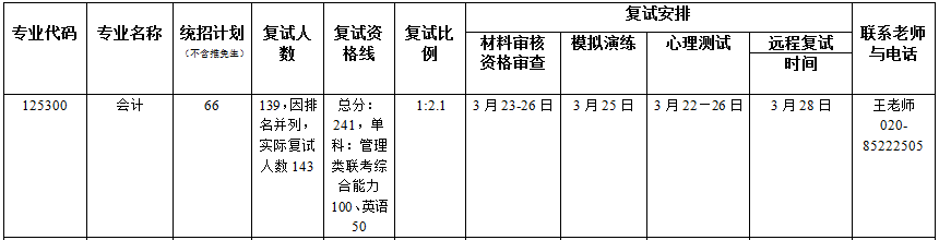 2022年暨南大學MPAcc復(fù)試錄取辦法（復(fù)試時間、復(fù)試內(nèi)容）