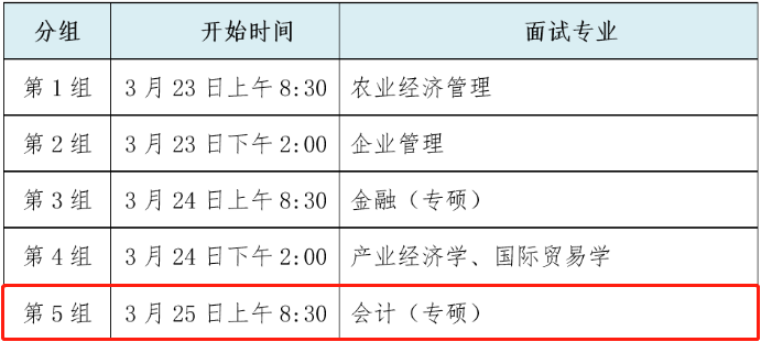 2022年中國農(nóng)業(yè)大學(xué)會計(jì)專碩MPAcc復(fù)試方案（復(fù)試時間、復(fù)試內(nèi)容）