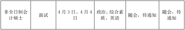 2022年廈門大學會計專碩MPAcc復試錄取方案（復試時間、復試內(nèi)容）