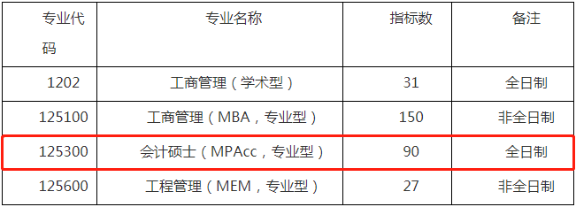 2022年廣州大學會計專碩MPAcc復試方案（復試時間、復試內(nèi)容）