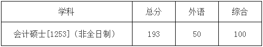 2022年哈爾濱工業(yè)大學(xué)會(huì)計(jì)碩士MPAcc復(fù)試方案（復(fù)試時(shí)間、復(fù)試內(nèi)容）
