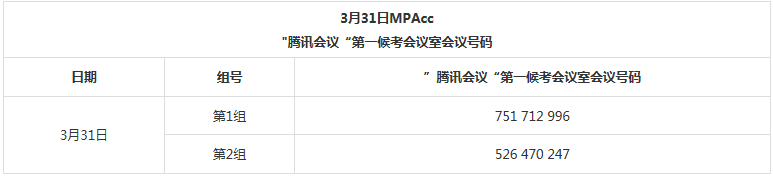 2022年北京郵電大學會計碩士MPAcc復試方案（復試時間、復試內容）