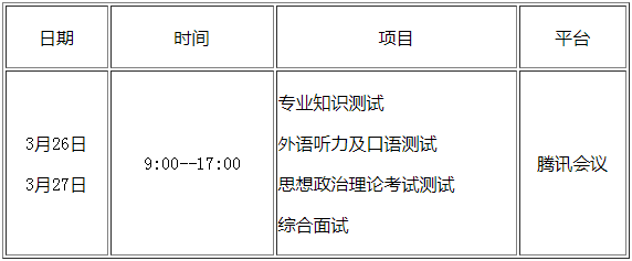 2022年北京林業大學工商管理MBA復試方案（復試時間、復試內容）
