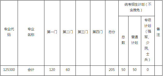 2022年東南大學會計專碩MPAcc復試方案（復試時間、復試內容）