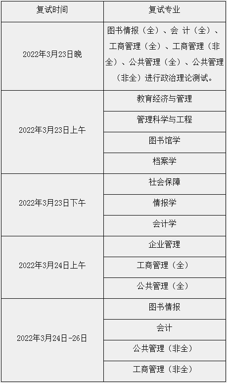 2022年河北大學(xué)MBA復(fù)試錄取方案（復(fù)試時間、復(fù)試內(nèi)容）