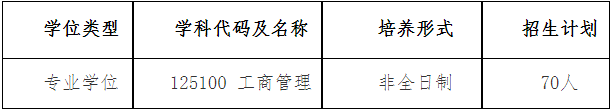 2022年江西理工大學(xué)MBA復(fù)試錄取方案（復(fù)試時(shí)間、復(fù)試內(nèi)容）