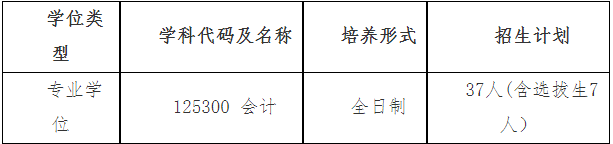 2022年江西理工大學MBA復試錄取方案（復試時間、復試內容）