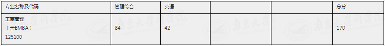 2022年南京大學商學院MBA復試錄取方案（復試時間、復試內容）
