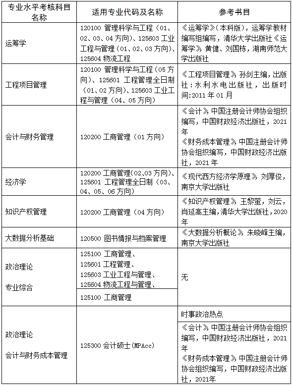 2022年南京工業大學MBA復試錄取方案（復試時間、復試內容）