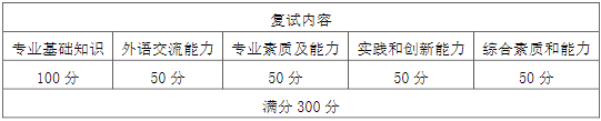 2022年南京理工大學(xué)MBA復(fù)試錄取方案（復(fù)試時(shí)間、復(fù)試內(nèi)容）