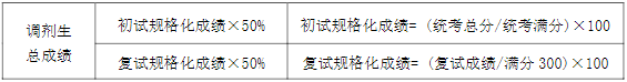2022年南京理工大學(xué)MBA復(fù)試錄取方案（復(fù)試時(shí)間、復(fù)試內(nèi)容）