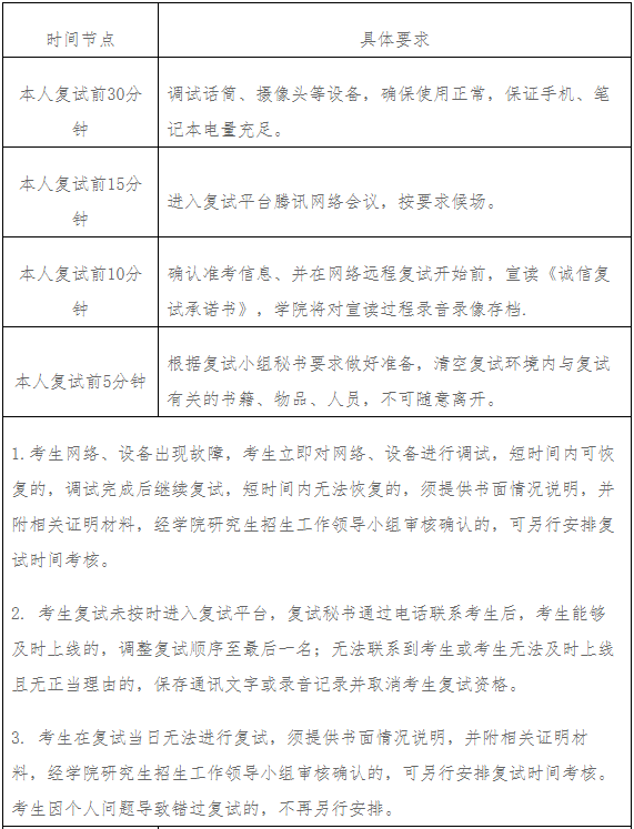 2022年陜西師范大學MBA復試錄取方案（復試時間、復試內容）