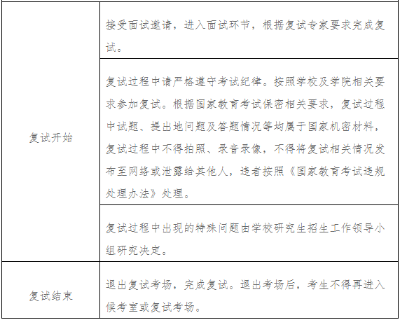 2022年陜西師范大學MBA復試錄取方案（復試時間、復試內容）