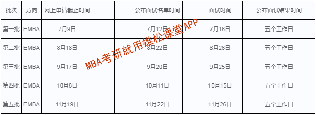2023年華南理工大學工商管理碩士（EMBA）招生政策和提前面試方案