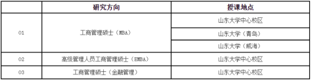 2023年山東大學工商管理碩士（EMBA）招生簡章