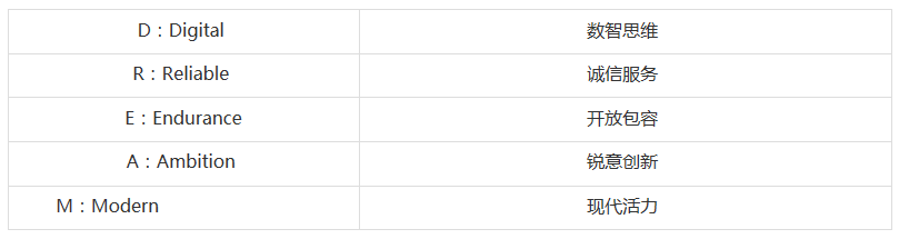 2023年廣州大學旅游管理專業碩士（MTA）招生簡章