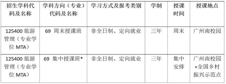 中山大學(xué)2023年旅游管理碩士（MTA） 提前面試安排
