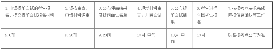 學費漲了！中大23MPA招生及提面政策發布