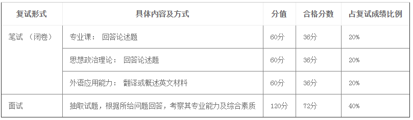 學費漲了！中大23MPA招生及提面政策發布