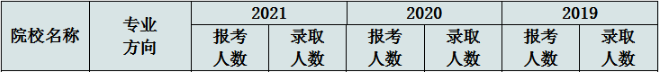 華南理工大學工商管理學院2022MEM復試錄取分析-雄松華章考研 華南理工大學工商管理學院2022MEM復試錄取分析-雄松華章考研