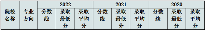 華南理工大學工商管理學院2022MEM復試錄取分析-雄松華章考研 華南理工大學工商管理學院2022MEM復試錄取分析-雄松華章考研